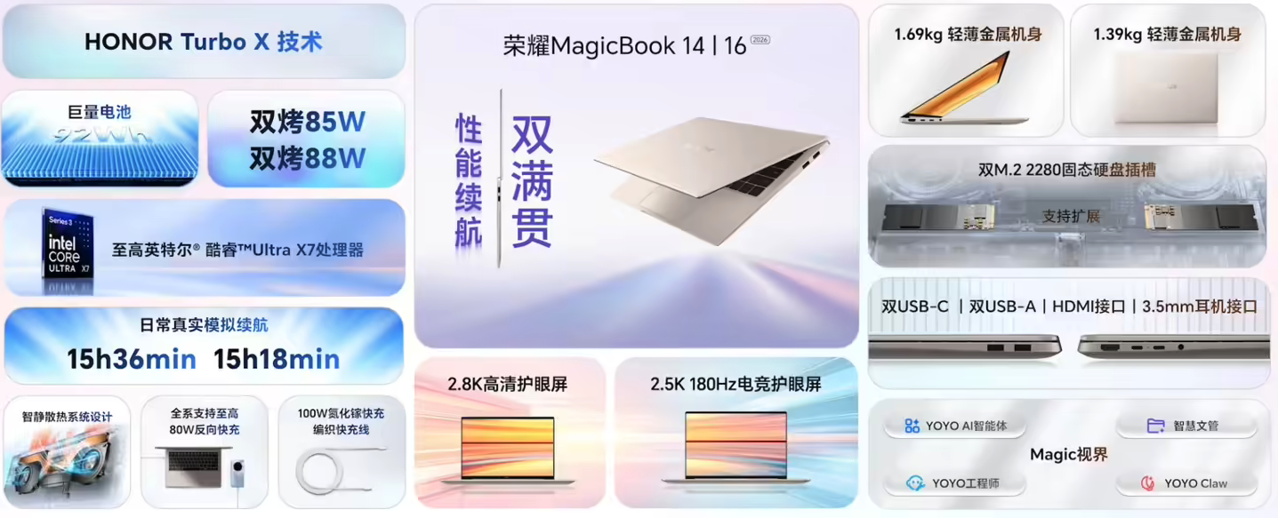 荣耀MagicBook 14/16 2026款正式发布 国补价5949.15元起 首发“养虾本”形态